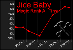 Total Graph of Jice Baby