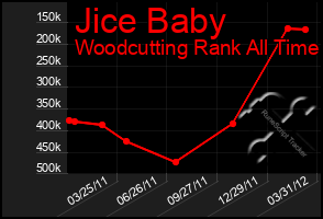 Total Graph of Jice Baby