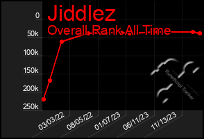 Total Graph of Jiddlez