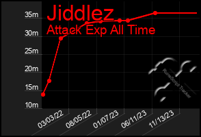 Total Graph of Jiddlez