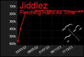 Total Graph of Jiddlez