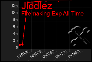 Total Graph of Jiddlez