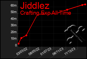 Total Graph of Jiddlez