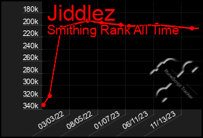 Total Graph of Jiddlez