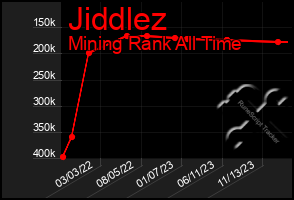 Total Graph of Jiddlez