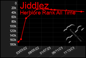 Total Graph of Jiddlez