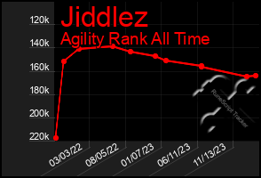 Total Graph of Jiddlez