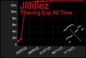 Total Graph of Jiddlez