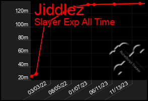 Total Graph of Jiddlez