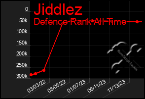 Total Graph of Jiddlez