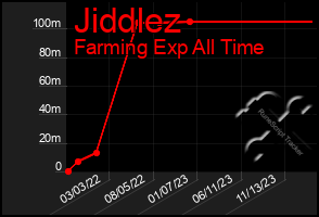 Total Graph of Jiddlez