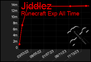 Total Graph of Jiddlez