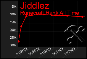 Total Graph of Jiddlez