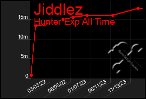 Total Graph of Jiddlez