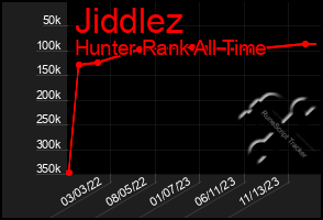 Total Graph of Jiddlez