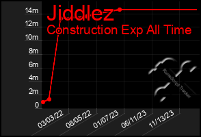 Total Graph of Jiddlez