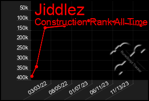 Total Graph of Jiddlez