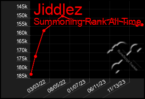 Total Graph of Jiddlez