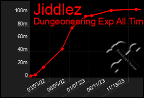 Total Graph of Jiddlez