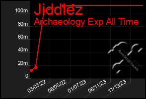 Total Graph of Jiddlez