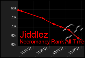 Total Graph of Jiddlez