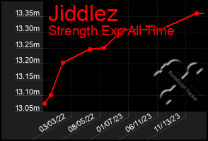 Total Graph of Jiddlez