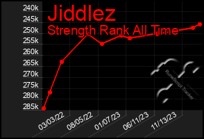 Total Graph of Jiddlez