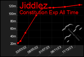 Total Graph of Jiddlez