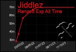 Total Graph of Jiddlez