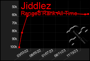 Total Graph of Jiddlez