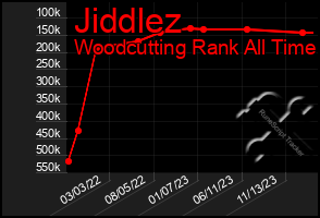 Total Graph of Jiddlez