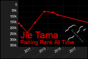 Total Graph of Jie Tama