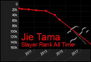 Total Graph of Jie Tama