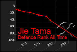 Total Graph of Jie Tama