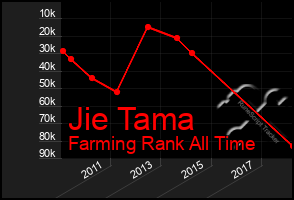 Total Graph of Jie Tama