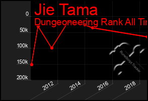 Total Graph of Jie Tama