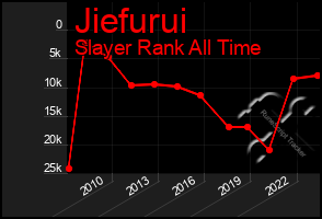 Total Graph of Jiefurui