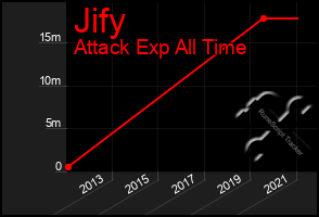 Total Graph of Jify