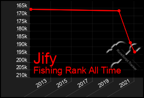 Total Graph of Jify