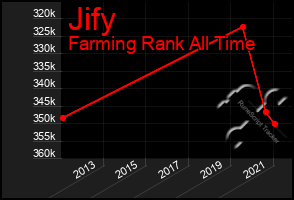 Total Graph of Jify