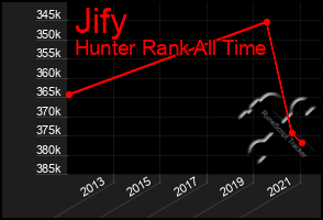 Total Graph of Jify