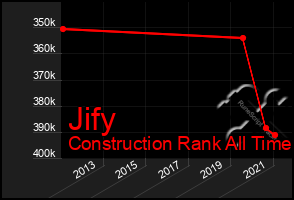 Total Graph of Jify