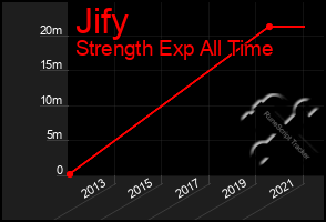 Total Graph of Jify