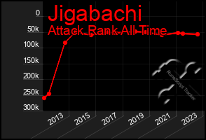 Total Graph of Jigabachi