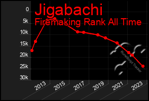 Total Graph of Jigabachi