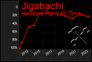 Total Graph of Jigabachi