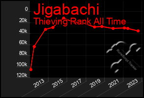 Total Graph of Jigabachi