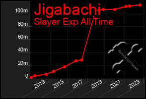 Total Graph of Jigabachi