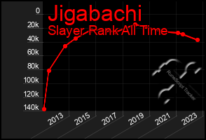 Total Graph of Jigabachi