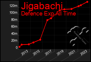 Total Graph of Jigabachi